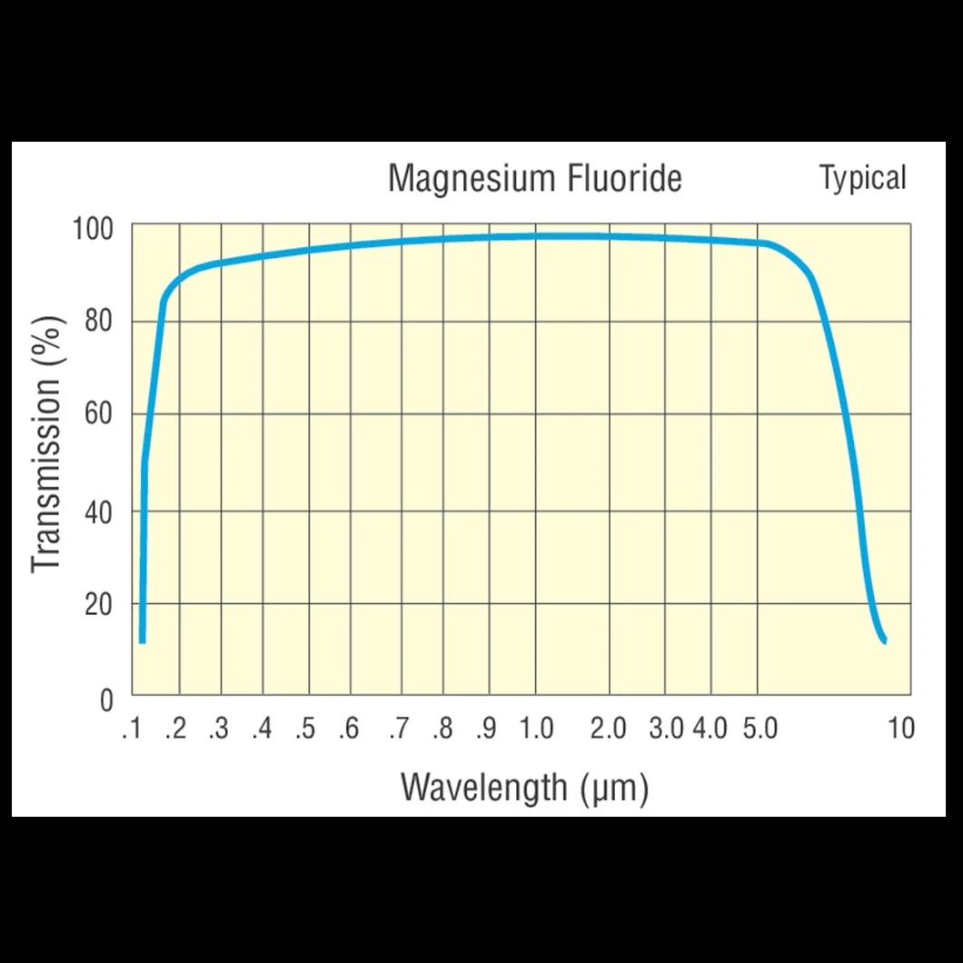 Magnesium Fluoride Optical Windows/Mgf2 Optical Windows/Mgf2 Window/Mgf2 Lens