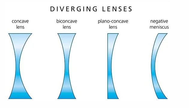 Custom Spherical Molded Optical Borosilicate Glass LED Plano Convex Lens