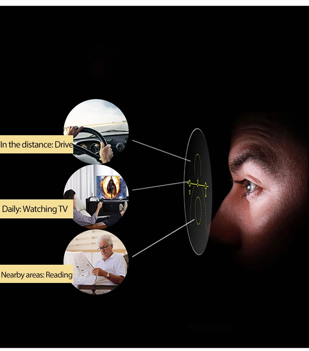 1.56 Progressive Photochromic Lens! Ce Certificate