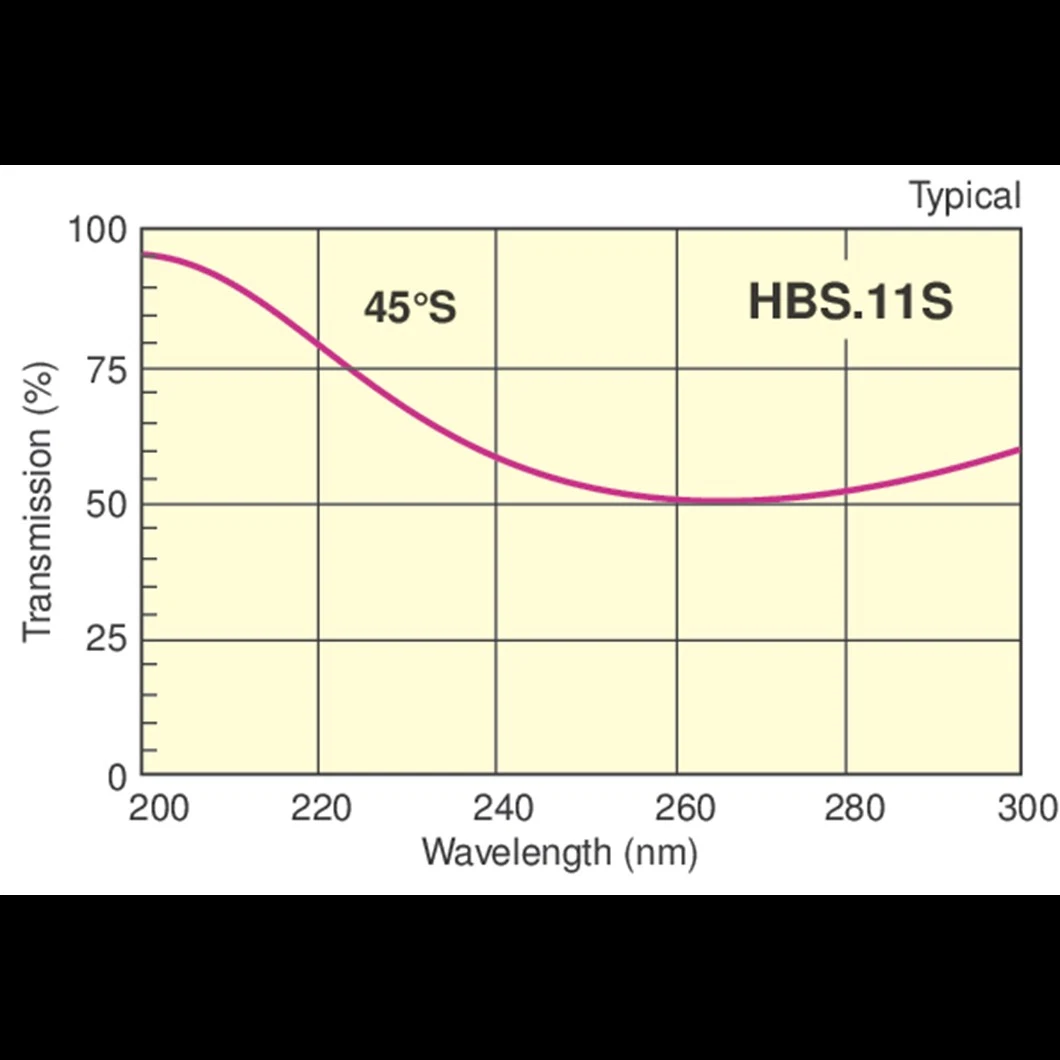 High-Energy ND: Laser Lens/YAG Laser Beamsplitter/YAG Laser Beamsplitter/CO2 Laser Beamsplitter