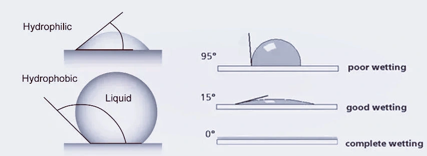 China Factory Price Index 1.56 Shmc Super Hydrophobic Crizal EMI Coating Lens Ophthalmic