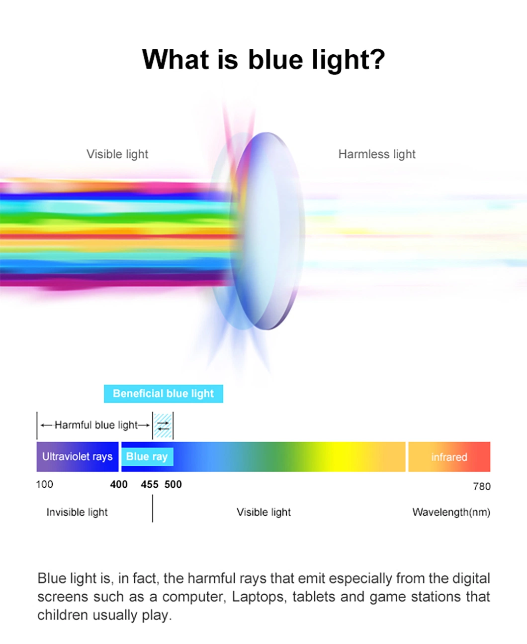 Anti Blue Ray 1.56 Blue Light Blocking Ar Coating Ophthalmic Eyeglass Blue Cut Lens