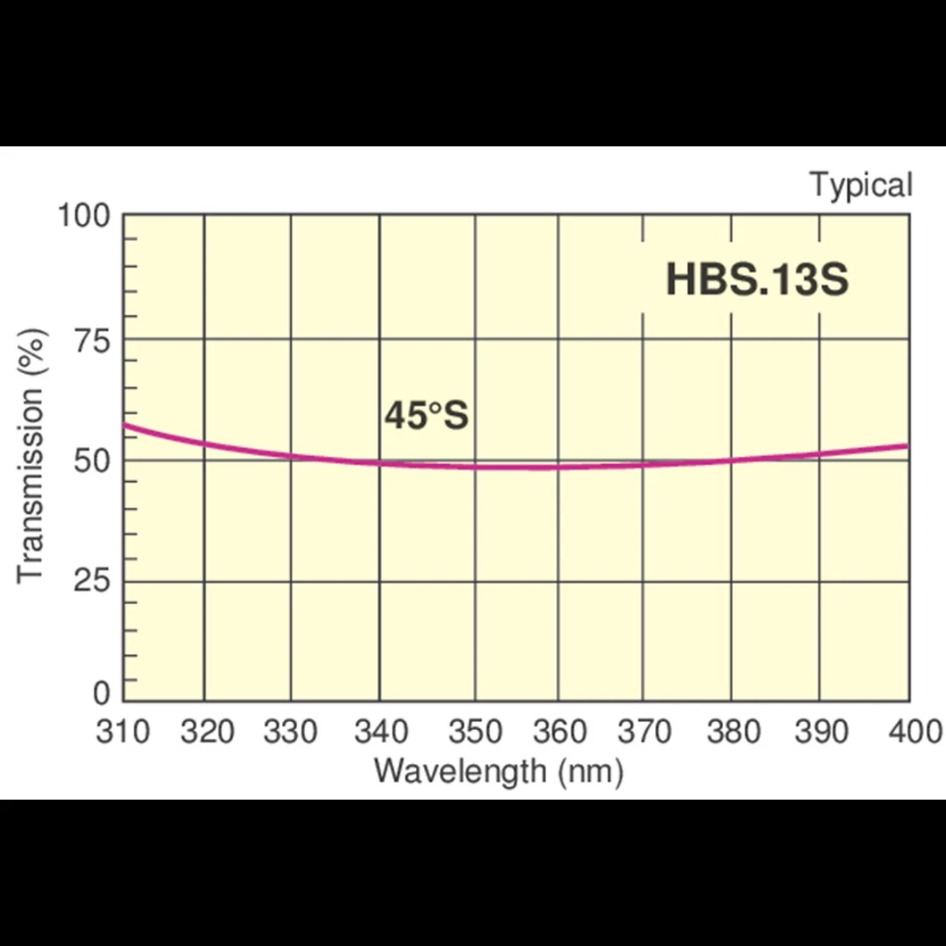 High-Energy ND: Laser Lens/YAG Laser Beamsplitter/YAG Laser Beamsplitter/CO2 Laser Beamsplitter