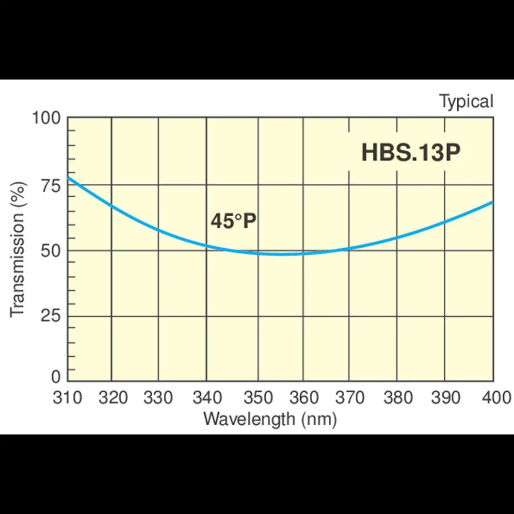 High-Energy ND: Laser Lens/YAG Laser Beamsplitter/YAG Laser Beamsplitter/CO2 Laser Beamsplitter