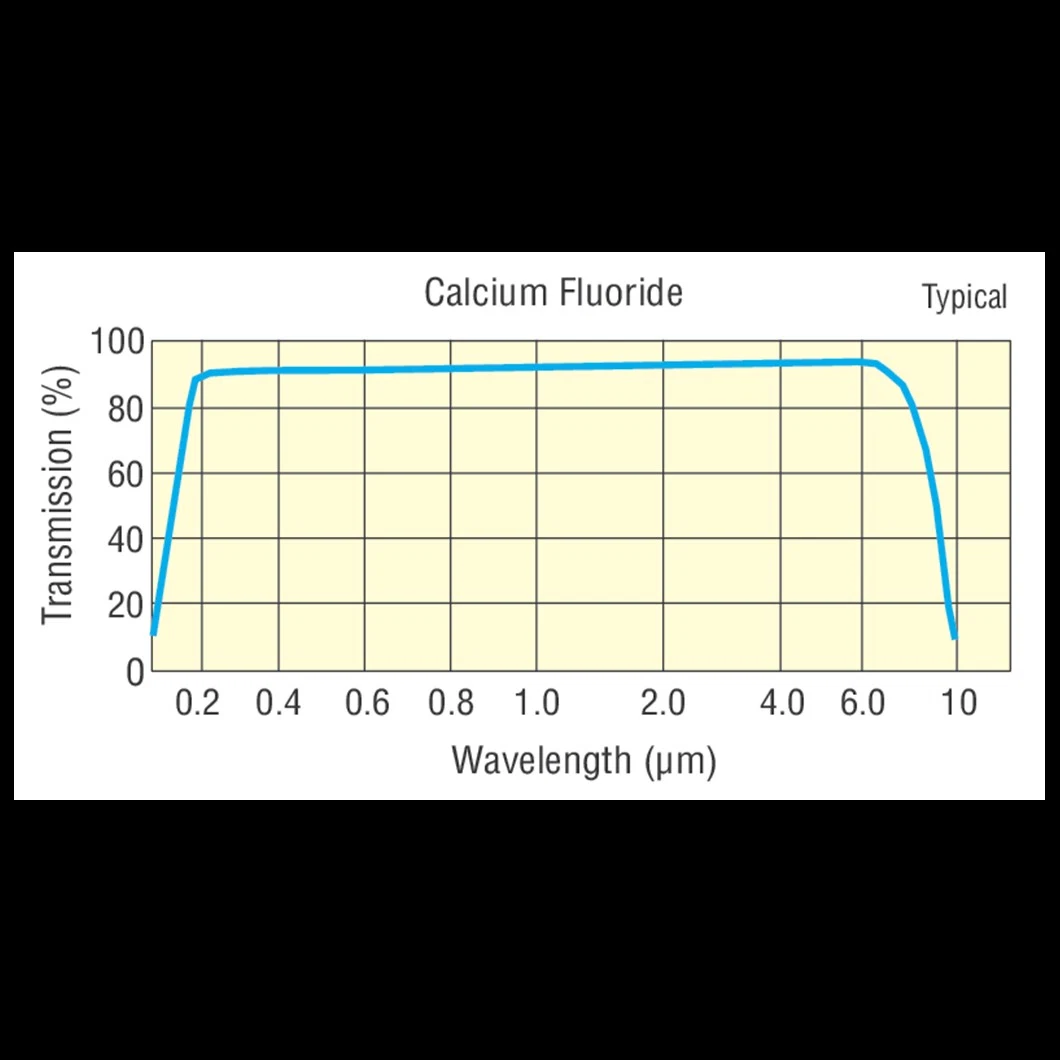 CaF2 Optical Window/Calcium Fluoride Optical Window/Calcium Fluoride Window/CaF2 Lens