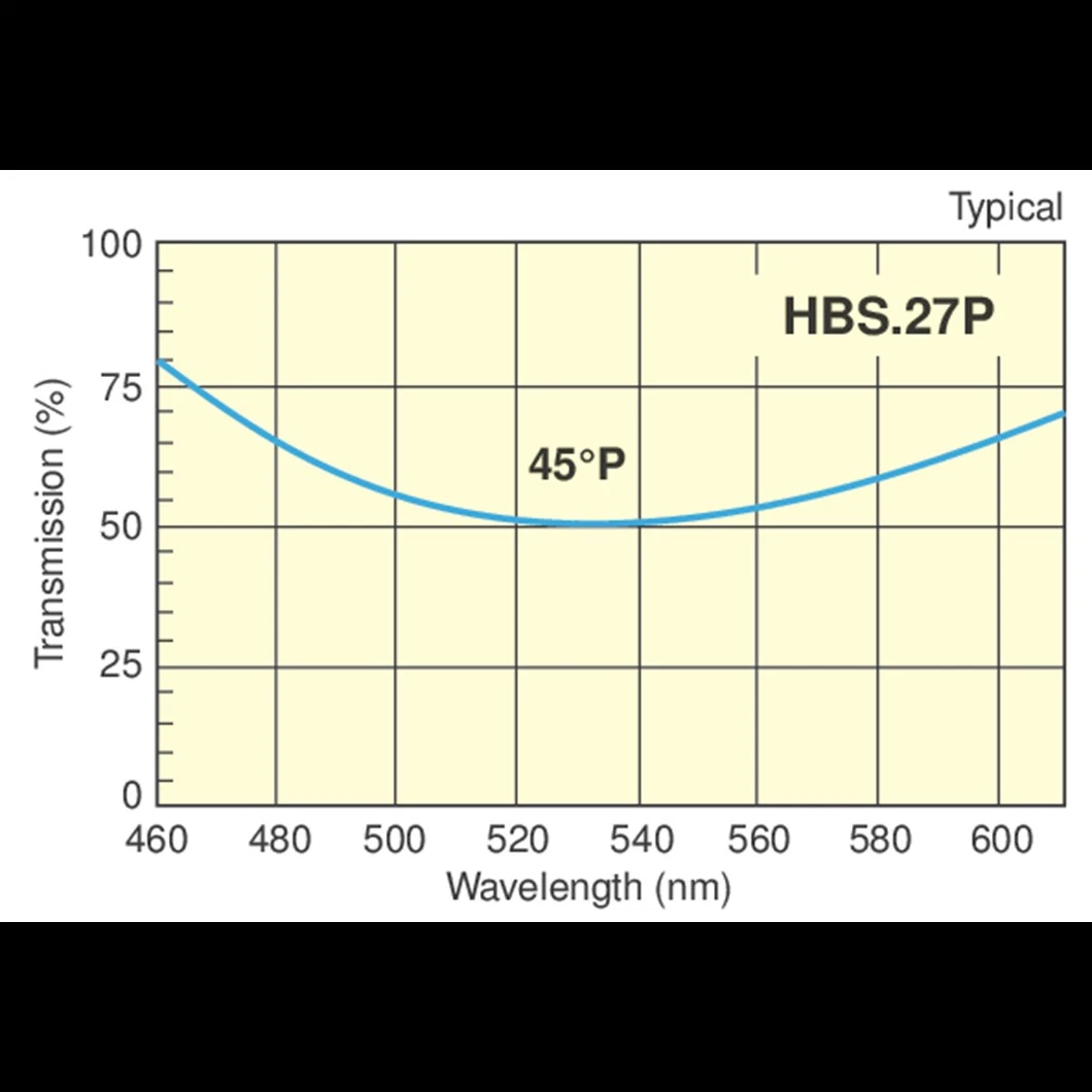 High-Energy ND: Laser Lens/YAG Laser Beamsplitter/YAG Laser Beamsplitter/CO2 Laser Beamsplitter