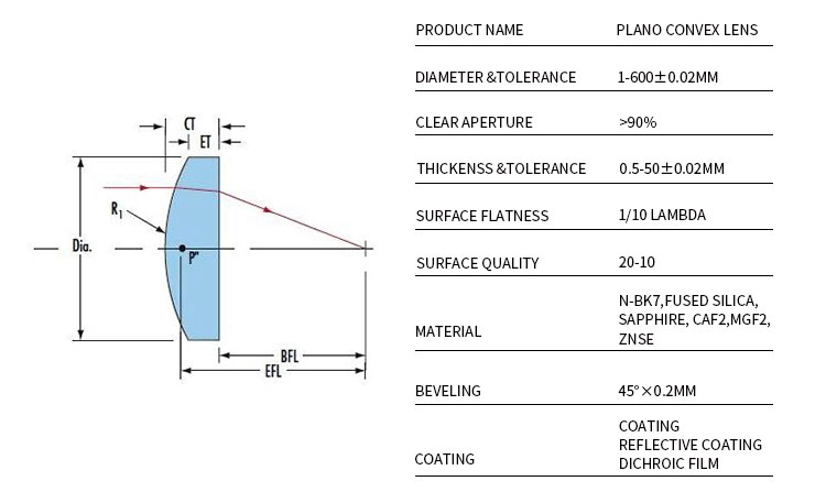 Bk7/K9/Baf2/Mgf2/Sapphire Glass Lens Plano Convex/Concave Lens Double Bi Convex/ Concave Lens Cylindrical Lens Optical Lenses