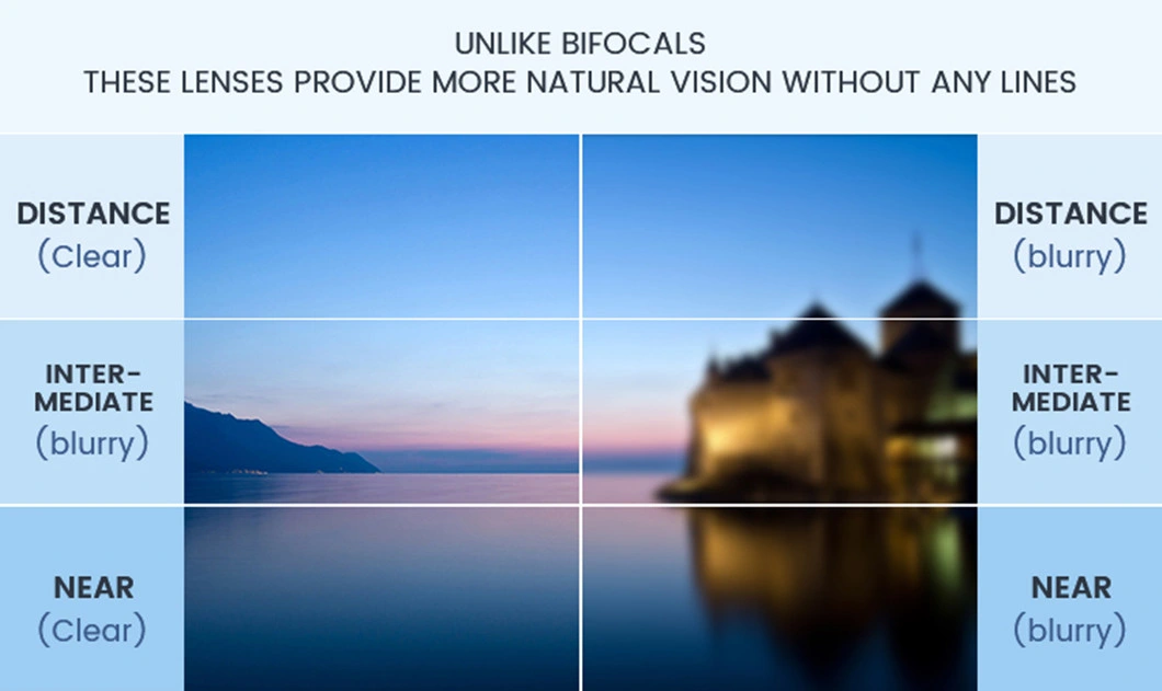 UV420 Protection 1.56 Progressive Lens Blanks for Blue Block Blue Coating Multifocal Vision Distributor Ophthalmic Lenses