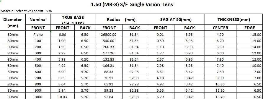 Wholesale Semi-Finished 1.61 Single Vision Photochromic Photogrey Hc Optical Lens