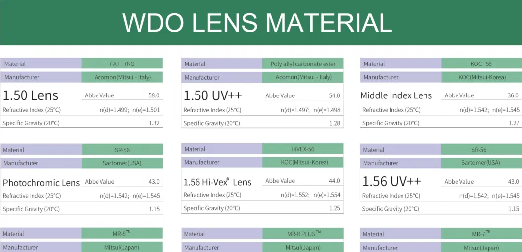 Wholesale High Index 1.74 Mr-174 Asp Single Vision Hmc Shmc Optical Lens