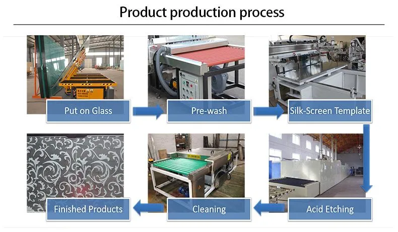 Acid Etch Decorative Glass Wall Glass Manufacturer in China