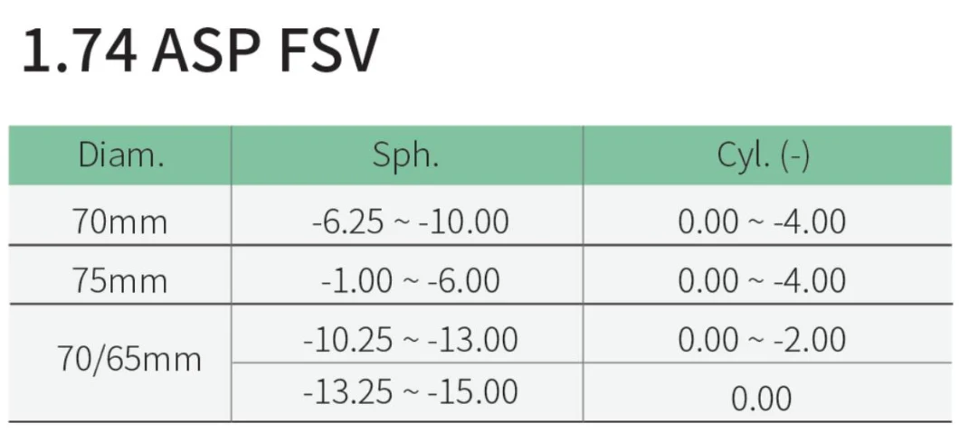 Factory High Index 1.74 Single Vision Hmc Optical Lens Spectacle Lens