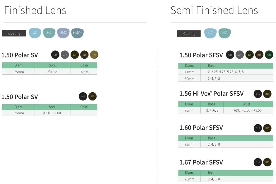 Lens Manufacturer Semi Finished 1.499 UC Cr39 Uncoated Polarized Green Grey Brown Sunlens Lenses