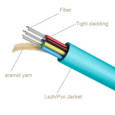 GJFJV 8 Core Om3 Tight Buffered LSZH Optical Fiber Cable