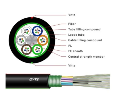 Factory Price Aerial Duct Armored GYTS GYTA Outdoor Fiber Optic Cable