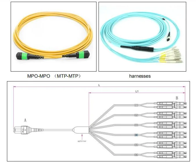 Custom Made Fiber MPO Patch Cord of MPO-MPO Series