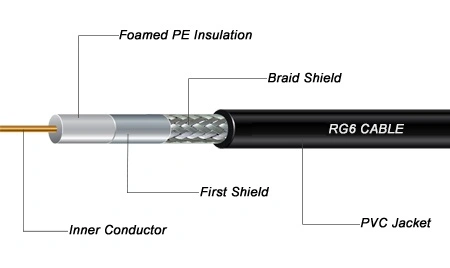 High Quality Fiber Optic Rg59 RG6 CCTV Electric Coaxial Cable for CCTV System