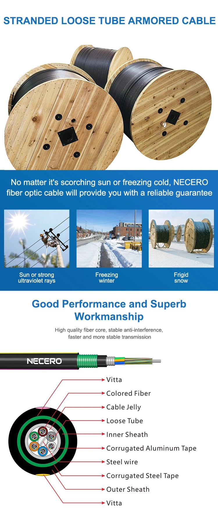 Outdoor Underground Corrugated Steel Armoured Tape Fiber Optic Cable GYTA53