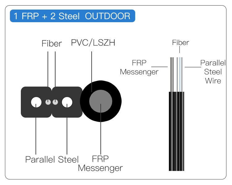 1 Core 1km 2km 3km Plywood Drum FTTH Drop Cable Single Mode G657A1 Fiber Optic Cable