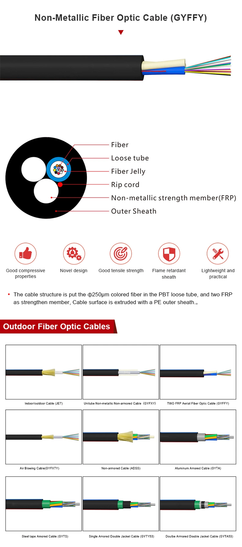 Gyffy 12 Core Outdoor Overhead Aerial Single Mode Fiber Optic/Optical Fiber Wire Cable