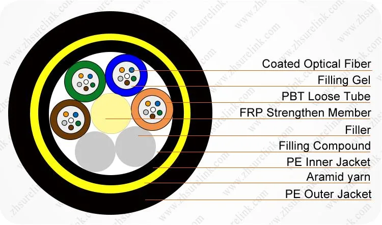 Surelink 20years Factory ADSS 48 Core Aerial Single Mode Fiber Optic Cable G652D Fibre Optical Cable Span ADSS