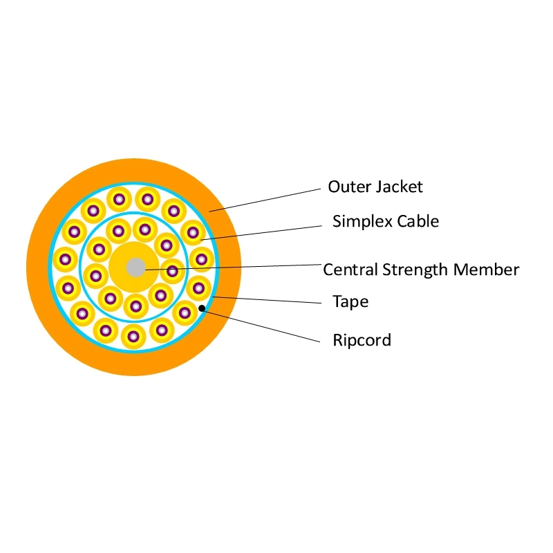 4, 6, 8, 12, 24, 36, 48 Core Multi-Fiber Breakout Cable Gjbfjy Sm/mm Optical Fiber PVC LSZH