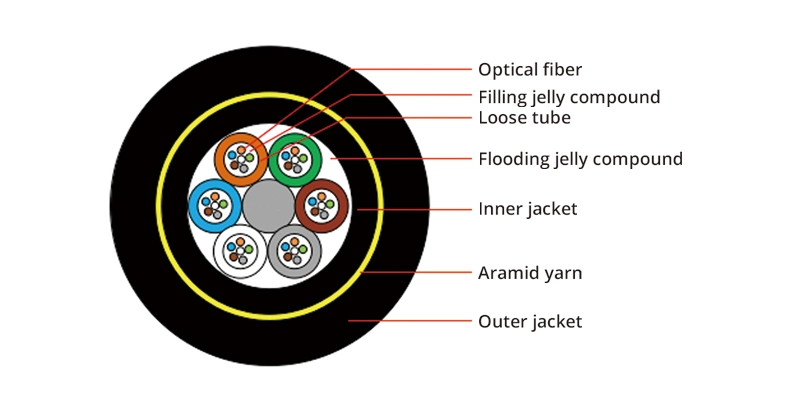 Self Supporting Overhead Aerial Fiber Optic Cable ADSS Arss