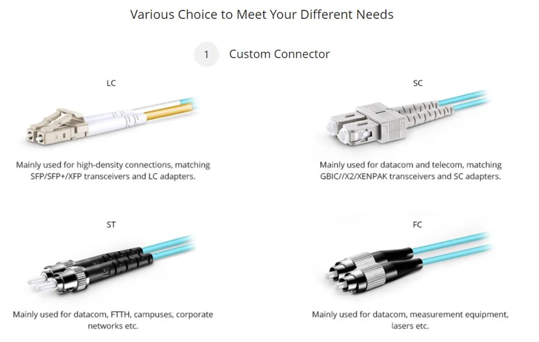 Factory Provided Multimode Simplex Om3 Om4 LC Sc FC St Fiber Optic Patch Cord