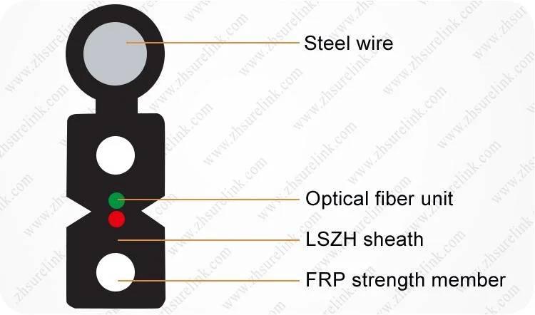 GJYXFCH Outdoor Fiber Optic Cable with Steel Wire Fibre Optical Cable FTTH Cable Flat Drop Cable GJYXFCH Fiber to Home 1 Core Fiber Optic Cable 2 Core