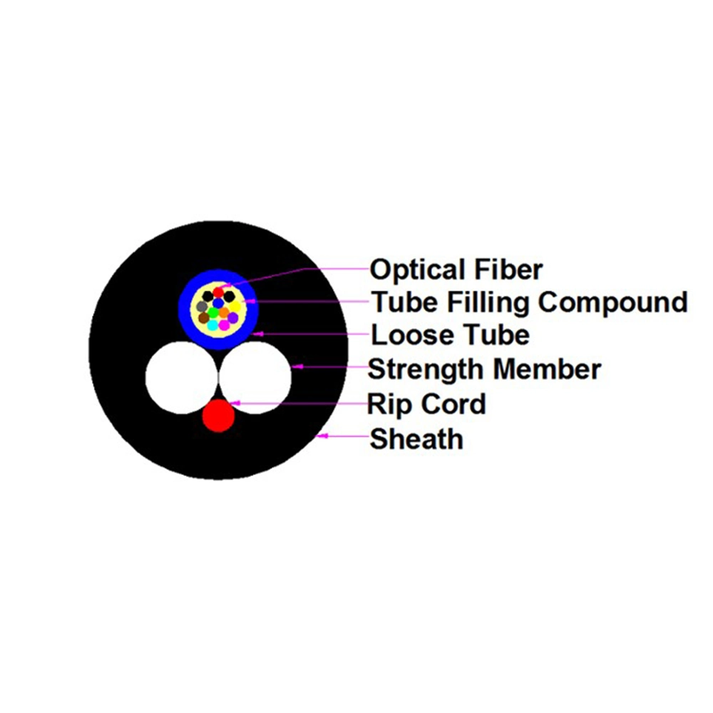 Central Tube Non-metallic Non-armored Cable GYFXY - Fiber Optic Cable