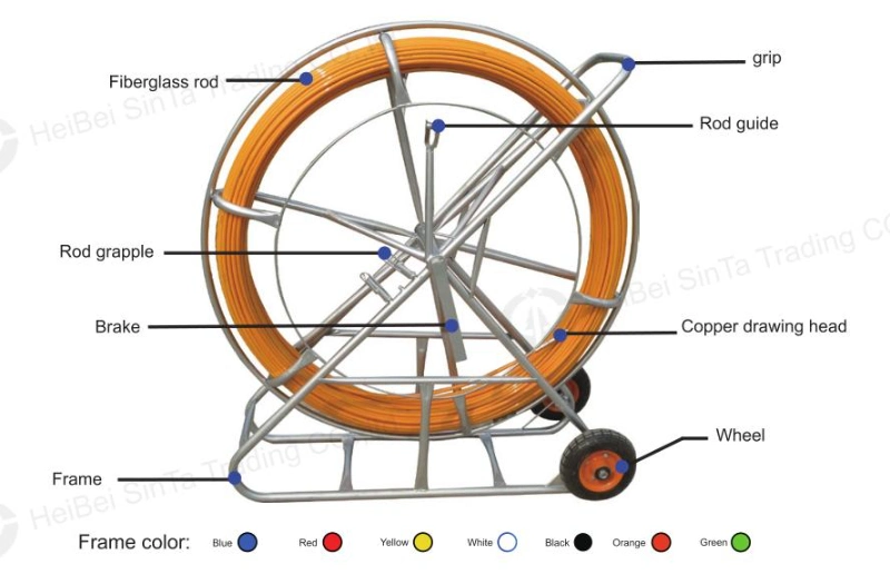 Pipe Inspection Camera Push Rod Cable Rod Fiberglass Glass Fibre Duct Rodder