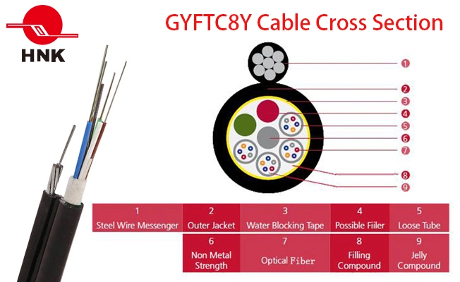 Figure 8 Self Supporting Aerial Fiber Optic Cable GYFTC8Y
