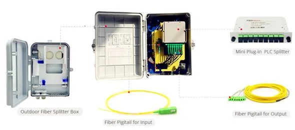 Outdoor 24 Port Pole Mounted Fiber to Home Distribution Box for Pole/Wall