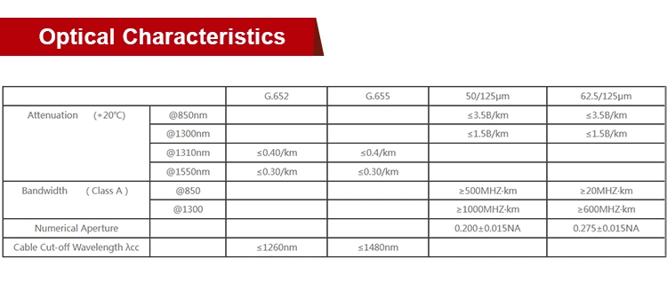 Outdoor Drop Cable 8 Core Multimode Fiber Optic Cableble