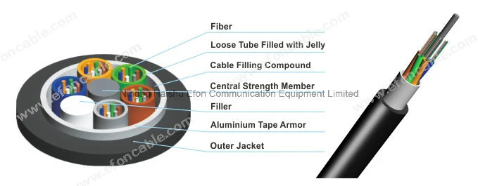 steel Tape Armor Outdoor Fiber Optical Cable Duct Direct Burial