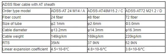 All Dielectric Aerial Single Mode ADSS 24 48 72 96 144 Core Outdoor ADSS Fiber Optic Cable