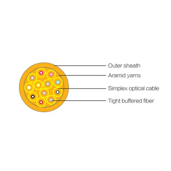 Multimode 62.5/125 Om1 FRP Strength Non-Unitized Tight-Buffered Fiber Optical Cable