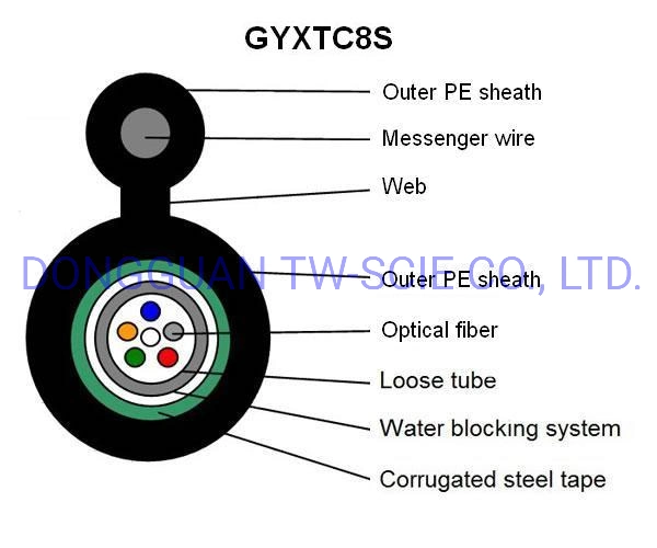 Outdoor Figure 8 Self-Support Multimode Fiber Optic Cable 4/6/8/12/24 Core