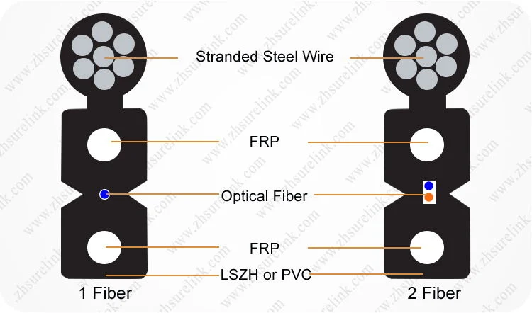 2 Core Single Mode Optic Outdoor Drop Self Supporting Flat Optical Fiber Cable FTTH