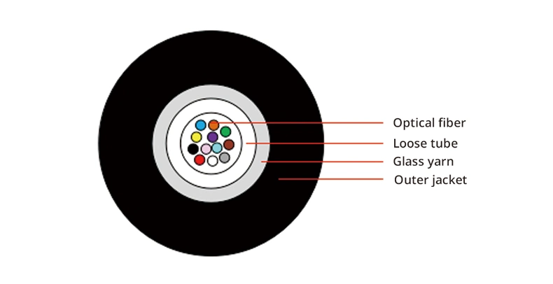 Sm/mm Optical Fiber Cable Gyfxy for CCTV