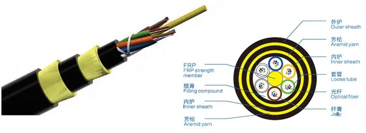 All Dielectric Aerial Single Mode ADSS 24 48 72 96 144 Core Outdoor ADSS Fiber Optic Cable