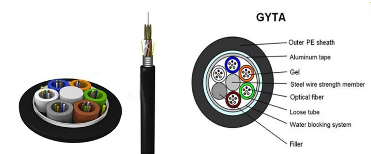 Fiber Optic Single Mode Loose Tube Armored 24 Core Duct Pipe Cable