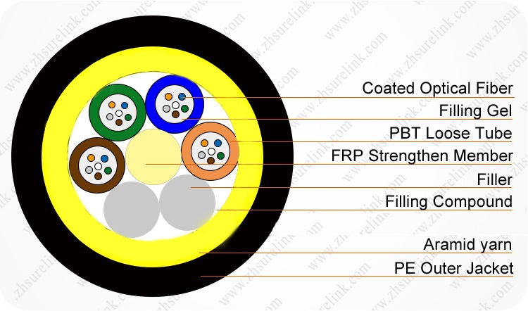 Manufacturer All Dielectric Self-Support Single Jacket ADSS Cable Factory Fiber Cable G. 652D ADSS ADSS Fiber