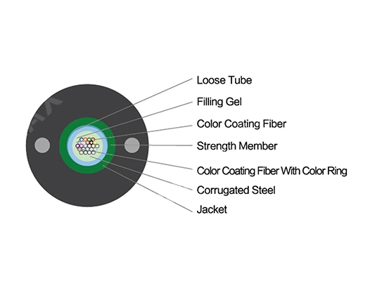 GYXTW Outdoor Armored Fiber Optic Cable