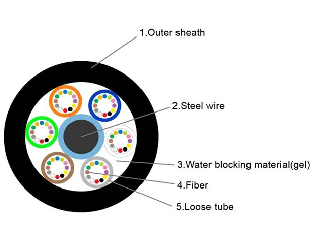 Underground Aerial Single Mode Outdoor Fiber Optic Cable 2 4 6 8 12 24 Core Cable Optical Fiber