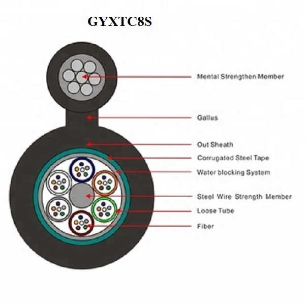 Fcj Outdoor Aerial Figure8 Singlemode Fiber Gyxtc8s