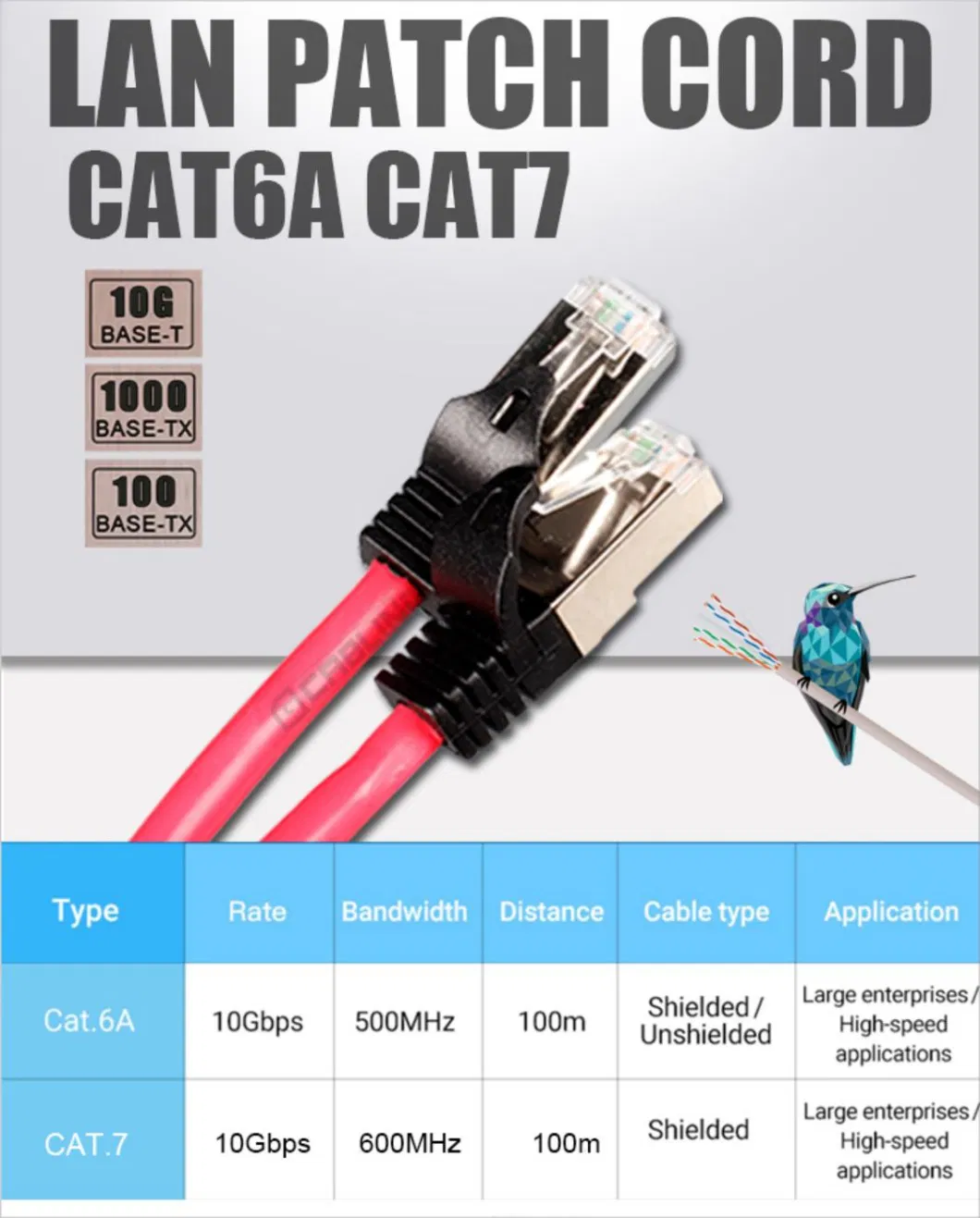 Gcabling 1m 2m 3m 5m Shielded SFTP Patch Cord Cat. 6A Cat7 Jumper Cable Ethernet LAN Patch Cord