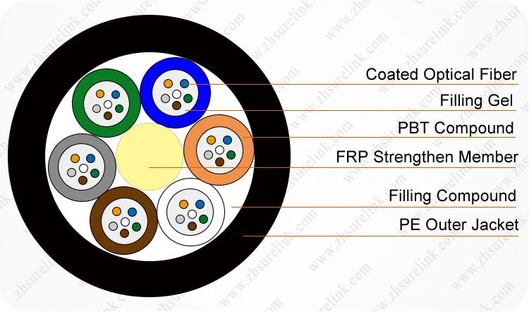 Aerial or Duct Applications All-Dielectric Type Sm 288 Optical Fiber Cable GYFTY