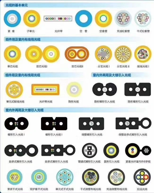 0.9mm Fiber Optic Indoor for FTTH GJFJV Cable