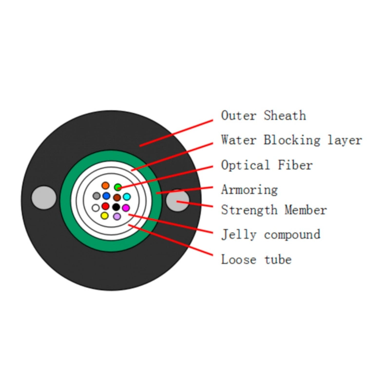 8.0mm 8 12 Core GYXTW-8b1 G652D Metalic Armored Fiber Optic Cable